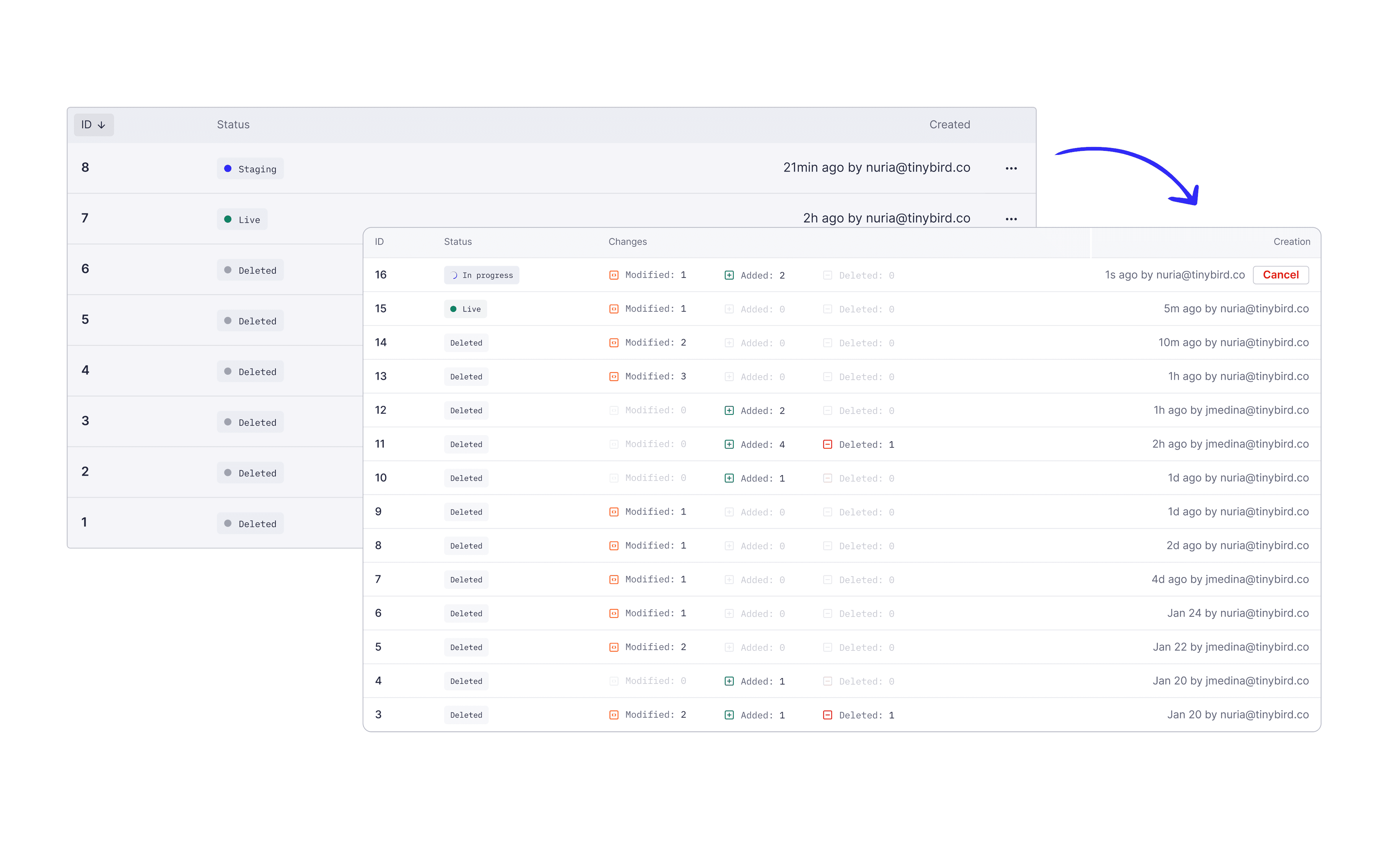 Deployments table redesign